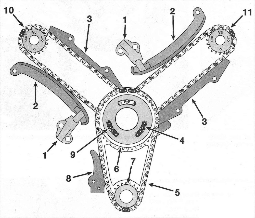 RAM Trucks 3.7L V6 and 4.7L V8 engines Timing chain installation details