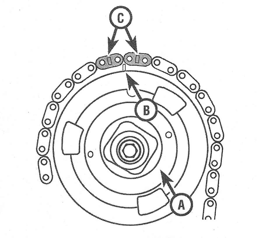 RAM Trucks Hemi engine On 2009 and later models, the two colored timing chain links (C) must straddle the camshaft sprocket mark (B) on the camshaft phaser sprocket (A)