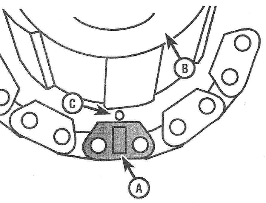 RAM Trucks Hemi engine The single colored link (A) must align with the timing mark (C) on the crankshaft sprocket (B) — the keyway should be pointing to the 2 o'clock position