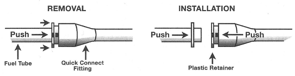 RAM Trucks Fuel and exhaust systems - gasoline engines To disconnect a plastic retainer type fitting, push the plastic retainer ring and fitting body together and pull the line from the fitting. To reconnect, push the line into the fitting until you hear/feel a click