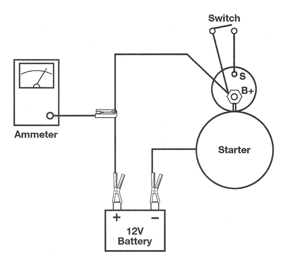 RAM Trucks Engine electrical systems Starter motor bench-testing details